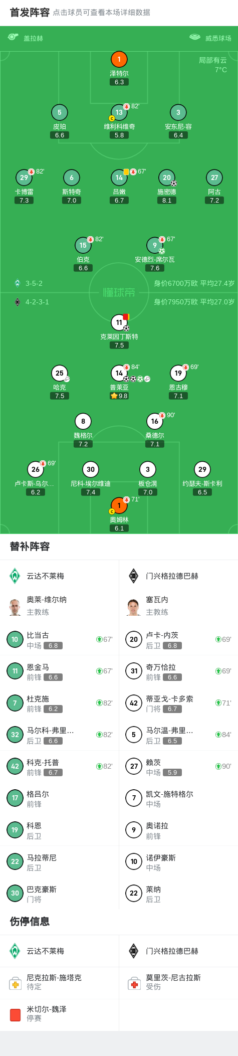 包含不莱梅客场告负，球队必须加倍努力的词条